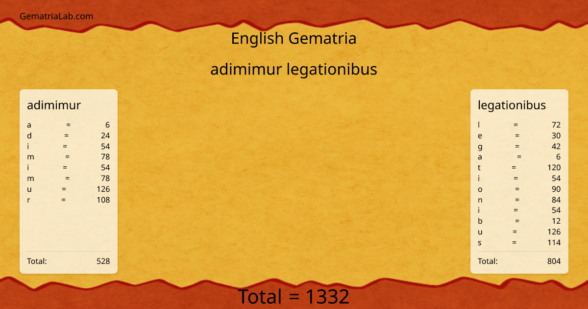 adimimur legationibus in english Gematria